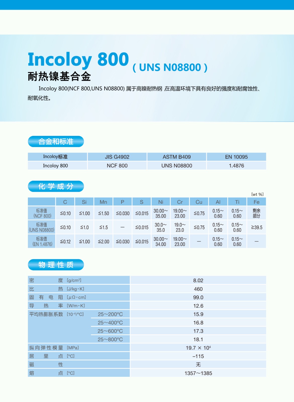 Incoloy 800-1.jpg