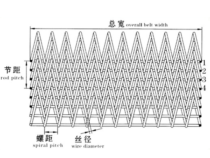 人字型网带.jpg